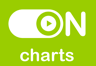 ON Charts