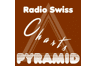 Pyramid Radio Swiss